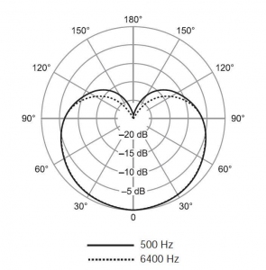 SHURE SV100-A динамический микрофон в Никольске